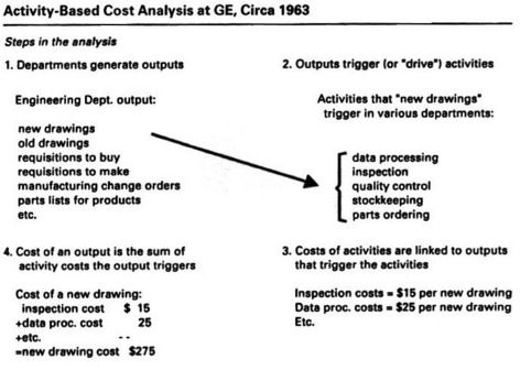 activity based costing 1